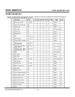 Preview for 52 page of Transcend CompactFlash CF 133X Datasheet