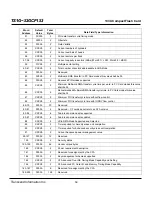 Preview for 59 page of Transcend CompactFlash CF 133X Datasheet