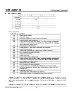 Preview for 72 page of Transcend CompactFlash CF 133X Datasheet