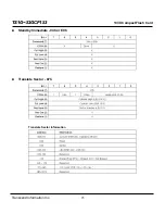 Preview for 75 page of Transcend CompactFlash CF 133X Datasheet