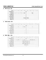 Preview for 76 page of Transcend CompactFlash CF 133X Datasheet