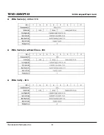 Preview for 78 page of Transcend CompactFlash CF 133X Datasheet