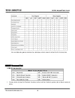 Preview for 80 page of Transcend CompactFlash CF 133X Datasheet