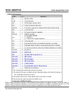 Preview for 81 page of Transcend CompactFlash CF 133X Datasheet