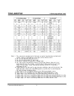 Preview for 5 page of Transcend CompactFlash TS1G-32GCF133 Datasheet