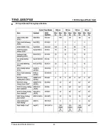 Preview for 22 page of Transcend CompactFlash TS1G-32GCF133 Datasheet