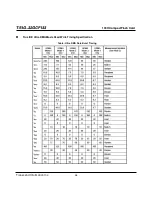 Preview for 28 page of Transcend CompactFlash TS1G-32GCF133 Datasheet