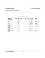 Preview for 40 page of Transcend CompactFlash TS1G-32GCF133 Datasheet