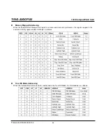 Preview for 46 page of Transcend CompactFlash TS1G-32GCF133 Datasheet