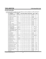 Preview for 52 page of Transcend CompactFlash TS1G-32GCF133 Datasheet