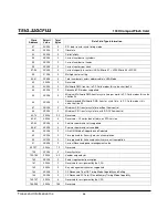 Preview for 58 page of Transcend CompactFlash TS1G-32GCF133 Datasheet