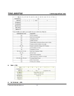 Preview for 70 page of Transcend CompactFlash TS1G-32GCF133 Datasheet