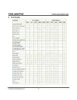 Preview for 77 page of Transcend CompactFlash TS1G-32GCF133 Datasheet