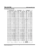 Preview for 4 page of Transcend CompactFlash TS2GCF266 Technical Information