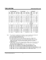 Preview for 5 page of Transcend CompactFlash TS2GCF266 Technical Information