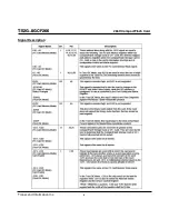 Preview for 6 page of Transcend CompactFlash TS2GCF266 Technical Information