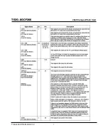 Preview for 7 page of Transcend CompactFlash TS2GCF266 Technical Information