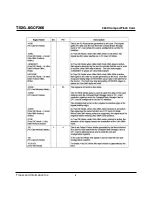 Preview for 8 page of Transcend CompactFlash TS2GCF266 Technical Information