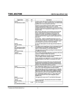 Preview for 9 page of Transcend CompactFlash TS2GCF266 Technical Information