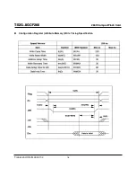 Preview for 18 page of Transcend CompactFlash TS2GCF266 Technical Information