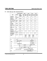 Preview for 20 page of Transcend CompactFlash TS2GCF266 Technical Information