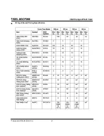 Preview for 21 page of Transcend CompactFlash TS2GCF266 Technical Information