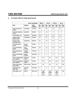 Preview for 23 page of Transcend CompactFlash TS2GCF266 Technical Information