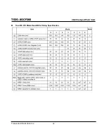 Preview for 25 page of Transcend CompactFlash TS2GCF266 Technical Information