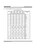 Preview for 27 page of Transcend CompactFlash TS2GCF266 Technical Information