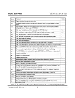 Preview for 29 page of Transcend CompactFlash TS2GCF266 Technical Information