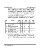 Preview for 30 page of Transcend CompactFlash TS2GCF266 Technical Information