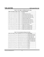 Preview for 33 page of Transcend CompactFlash TS2GCF266 Technical Information