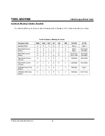 Preview for 40 page of Transcend CompactFlash TS2GCF266 Technical Information