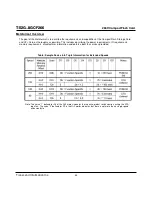 Preview for 42 page of Transcend CompactFlash TS2GCF266 Technical Information