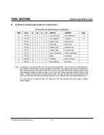 Preview for 44 page of Transcend CompactFlash TS2GCF266 Technical Information