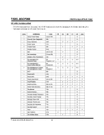 Preview for 52 page of Transcend CompactFlash TS2GCF266 Technical Information