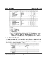 Preview for 53 page of Transcend CompactFlash TS2GCF266 Technical Information