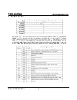 Preview for 56 page of Transcend CompactFlash TS2GCF266 Technical Information