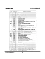 Preview for 57 page of Transcend CompactFlash TS2GCF266 Technical Information