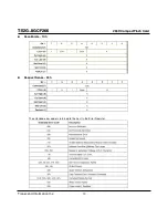 Preview for 70 page of Transcend CompactFlash TS2GCF266 Technical Information