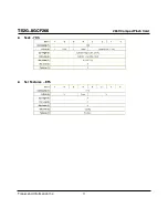 Preview for 71 page of Transcend CompactFlash TS2GCF266 Technical Information