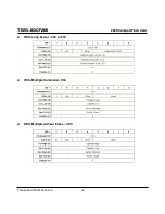 Preview for 76 page of Transcend CompactFlash TS2GCF266 Technical Information