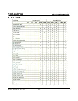 Preview for 78 page of Transcend CompactFlash TS2GCF266 Technical Information