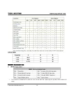 Preview for 79 page of Transcend CompactFlash TS2GCF266 Technical Information