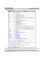 Preview for 80 page of Transcend CompactFlash TS2GCF266 Technical Information