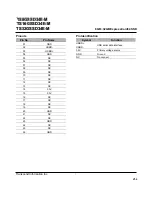 Preview for 3 page of Transcend ExpressCard SSD34E Datasheet