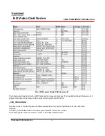 Preview for 14 page of Transcend HD Video Card Series Datasheet