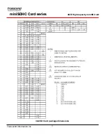 Preview for 27 page of Transcend miniSDHC Card Series Specifications