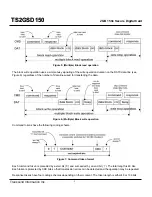 Preview for 4 page of Transcend Secure Digital Card TS2GSD150 Specification Sheet