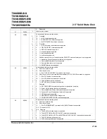 Preview for 15 page of Transcend SSD25 Datasheet